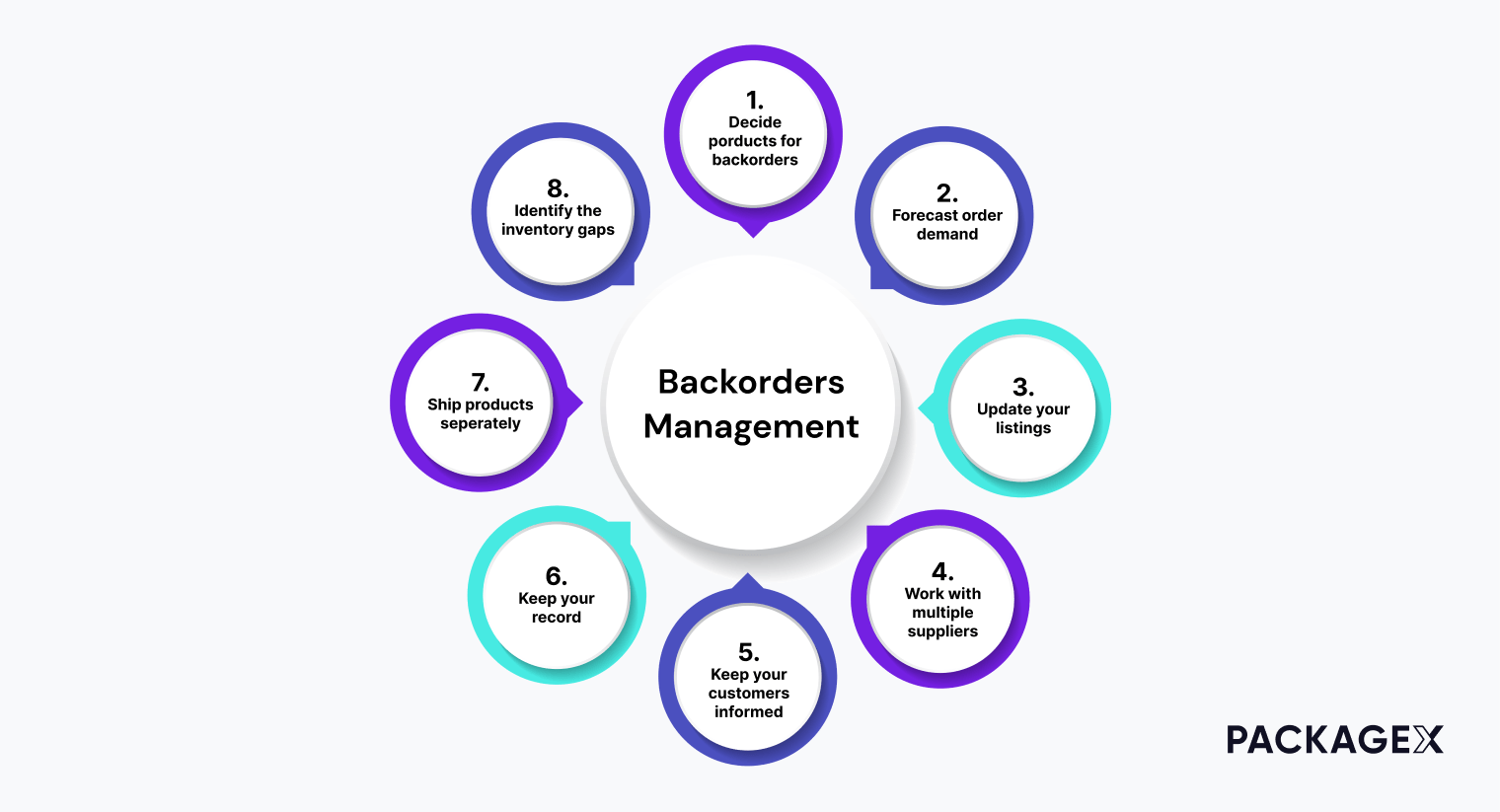 What Is a Backorder? How to Deal with Backorders Successfully?